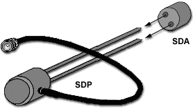 The Single Diode Probe